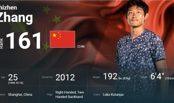 乐鱼体育官方网站-微博注销？长发飘飘？红土专家？张之臻的三个为什么