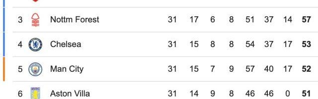 乐鱼体育登录-【英超】丁丁踢满全场，加纳乔失机，曼联0比0曼城