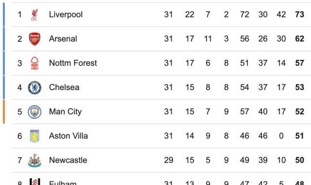 乐鱼体育登录-【英超】丁丁踢满全场，加纳乔失机，曼联0比0曼城