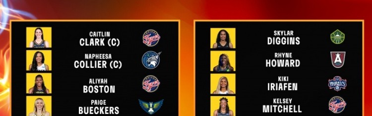 克拉克&amp;佩奇领衔WNBA全明星阵容！队长克拉克&amp;科利尔将选秀组队
