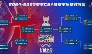 济南时报：北京队追至2比3 CBA会出现总决赛史上首个抢七吗？